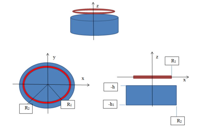 A cylindrical magnet (blue) and a current loop (red) above it. (three different sections)