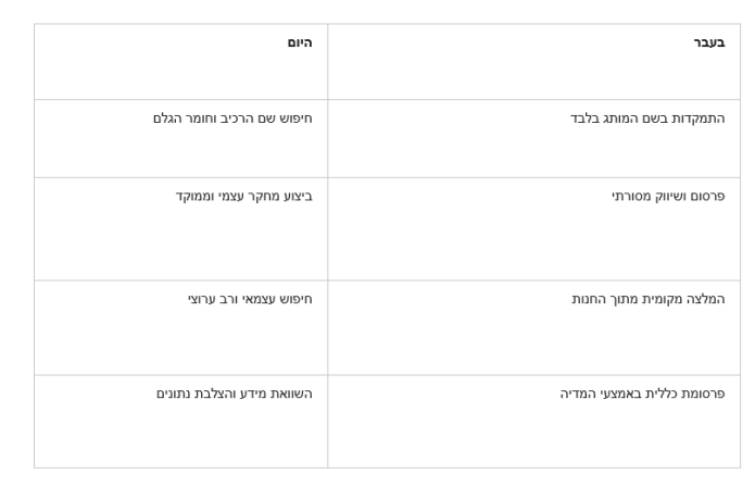 מסך 2026 07 27 070008 2c4c8
