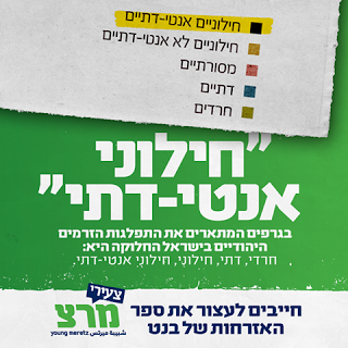 צעירי מרצ יצאו לקמפיין אגרסיבי כנגד ספר האזרחות החדש "להיות אזרחים בישראל" 