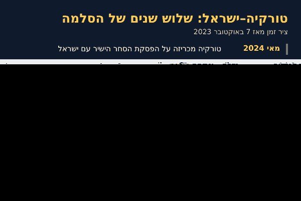 ציר הזמן של ההסלמה בין טורקיה לישראל מאז 7 באוקטובר 2023. אינפוגרפיקה: The Pulse