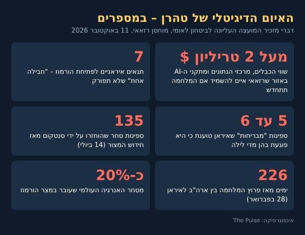 האיום הדיגיטלי של טהרן – במספרים | צילום: The Pulse