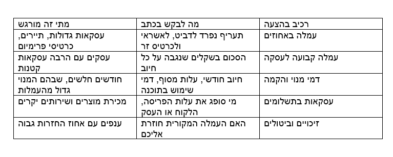 טבלה קרדיט יח"צ
