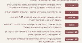 ארדואן ב"טבעת האש": סוריה כזירת העימות הבאה מול ישראל ציר ההסלמה בין טורקיה לישראל ב-2026, מהירי ליד הקונסוליה באיסטנבול ועד הבחירות לכנסת. אינפוגרפיקה: מערכת The Pulse | צילום: מערכת The Pulse