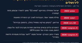 דחפורים בקוניטרה: "סופא 53" הופך לחזית הבאה בין טורקיה לישראל ציר הזמן של פרויקט