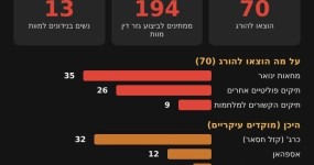 חתונה בטלפון, תלייה עם שחר: 70 הוצאות להורג פוליטיות באיראן הגרדום של טהרן: המספרים – הוצאות להורג של אסירים פוליטיים באיראן, ינואר עד אוקטובר 2026. עיבוד נתונים: The Pulse | צילום: The Pulse