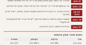 "גם תורו של אל-חיה תגיע": החזית החדשה בין ארדואן לישראל ציר הזמן של ההסלמה ומאזן הכוחות של שותפות הסכם מכה. אינפוגרפיקה: The Pulse, על פי נתוני Global Firepower 2026 | צילום: The Pulse