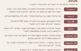 ארדואן ב"טבעת האש": סוריה כזירת העימות הבאה מול ישראל ציר ההסלמה בין טורקיה לישראל ב-2026, מהירי ליד הקונסוליה באיסטנבול ועד הבחירות לכנסת. אינפוגרפיקה: מערכת The Pulse | צילום: מערכת The Pulse
