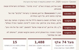 "שטיח אדום לחמאס": מלחמת המילים בין כ"ץ לארדואן עולה מדרגה ציר ההסלמה בין אנקרה לירושלים, ספטמבר–אוקטובר 2026. אינפוגרפיקה | צילום: The Pulse