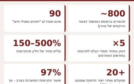 "בכל בית מרקחת אומרים לי שאין": משבר התרופות באיראן אינפוגרפיקה: משבר התרופות באיראן במספרים – עיבוד נתונים: The Pulse, על סמך אל-ג'זירה ואיגוד הרוקחים באיראן | צילום: The Pulse