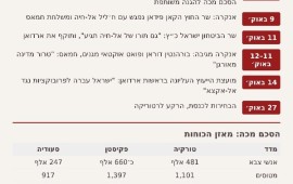 "גם תורו של אל-חיה תגיע": החזית החדשה בין ארדואן לישראל ציר הזמן של ההסלמה ומאזן הכוחות של שותפות הסכם מכה. אינפוגרפיקה: The Pulse, על פי נתוני Global Firepower 2026 | צילום: The Pulse
