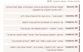 "טבעת האש" של ארדואן: אנקרה וירושלים בדרך להתנגשות שאף אחד לא רוצה ציר הזמן של המשבר הטורקי-ישראלי, אוגוסט-אוקטובר 2026 (אינפוגרפיקה) | צילום: מערכת The Pulse