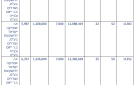 תוצאות מכרז מחיר למשתכן בשכונת נוף הגליל בנצרת עילית Screenshot 1 ebc56