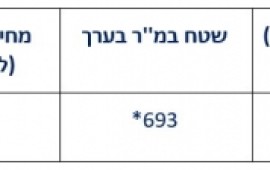 רשות מקרקעי ישראל מפרסמת מכרז למגרש אחד למסחר ותעסוקה ברחובות rehovot bdd3d