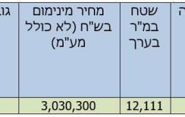 רשות מקרקעי ישראל מפרסמת מכרז משותף עם משרד הבינוי והשיכון לחכירת מתחם ל'דיור מיוחד' ותיירות ברמת בית שמש