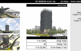 רשות מקרקעי ישראל במגעים מתקדמים עם האוניברסיטה העברית לקבלת קרקעות לטובת שיווק למגורים ומסחר שיגדילו את היצע הדיור בעיר ירושלים הדמיה: מגרש החניה הצפוני